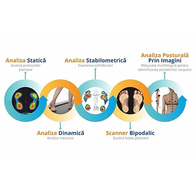 Cabinet Analiza Posturala - Posturotest Brasov